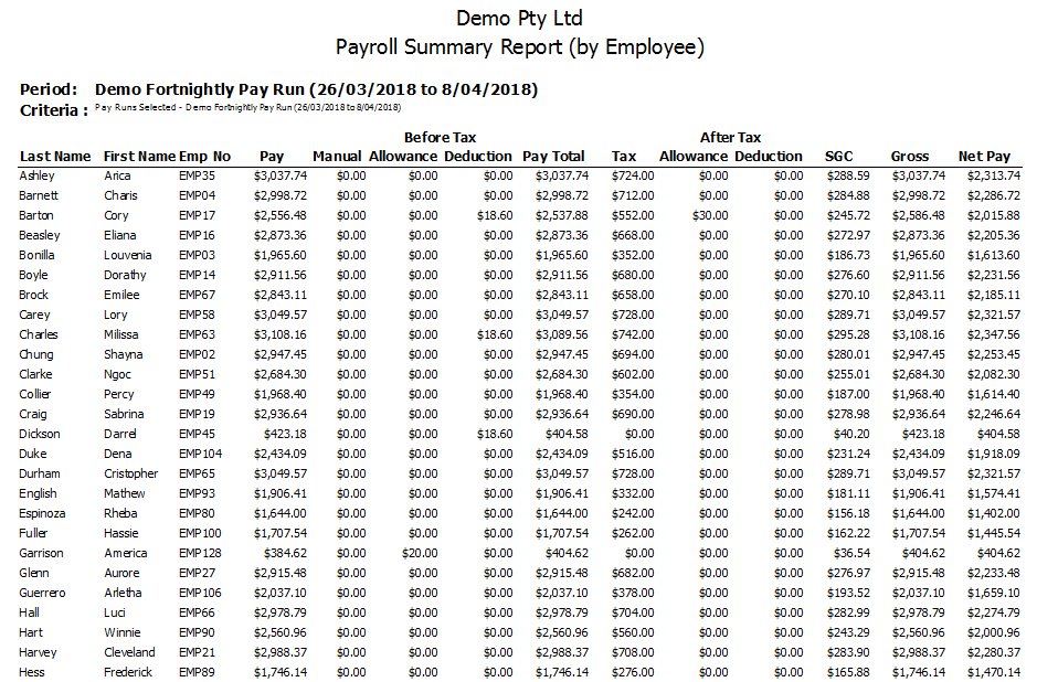 Payroll Summary