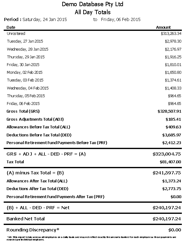 All Day Totals