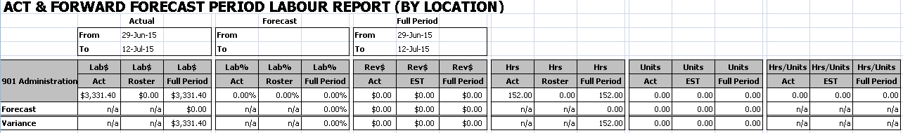 Forecast Labour Report