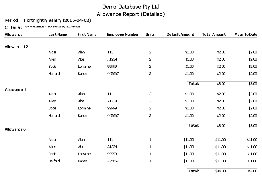 Allowance Detailed