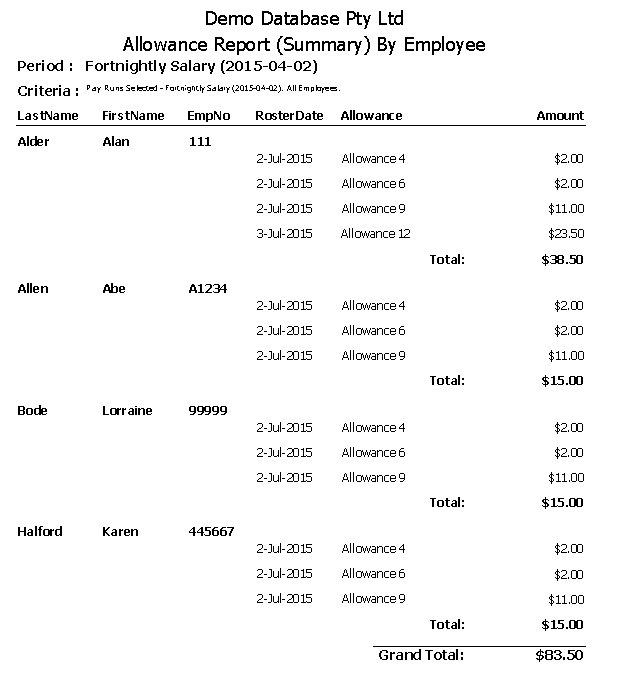 Allowance Summary