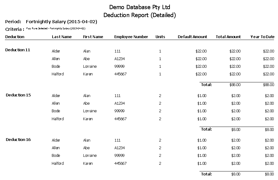 Deduction Detailed