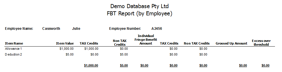 FBT By Employee