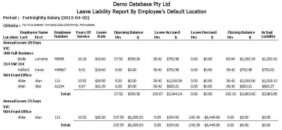 Leave Liability