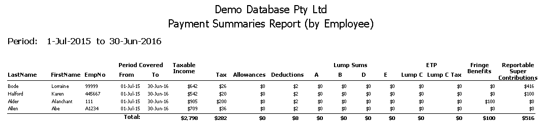 Payment Summaries