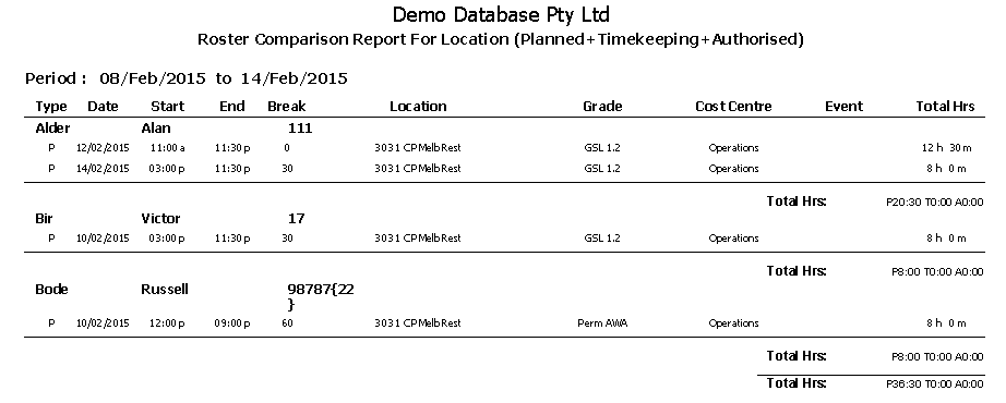 Roster Planned Timekeeping Authorised Comparison