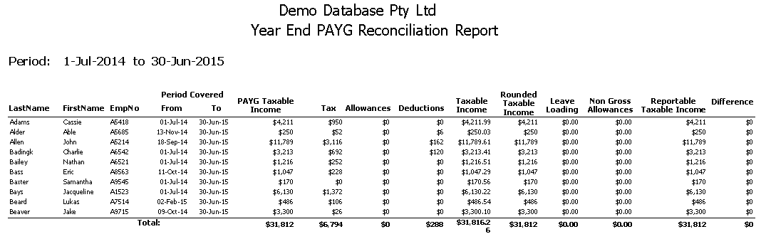 YearEndPAYGReconciliation